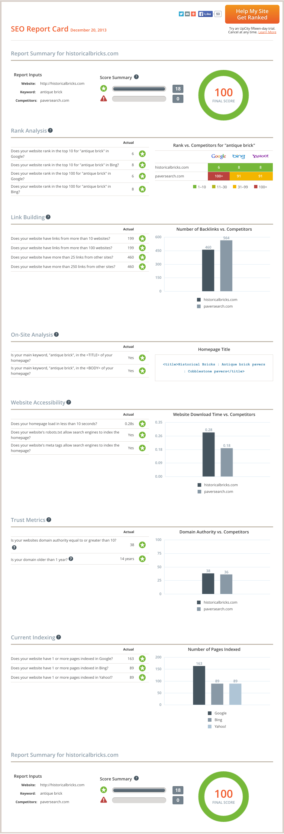 free seo report card